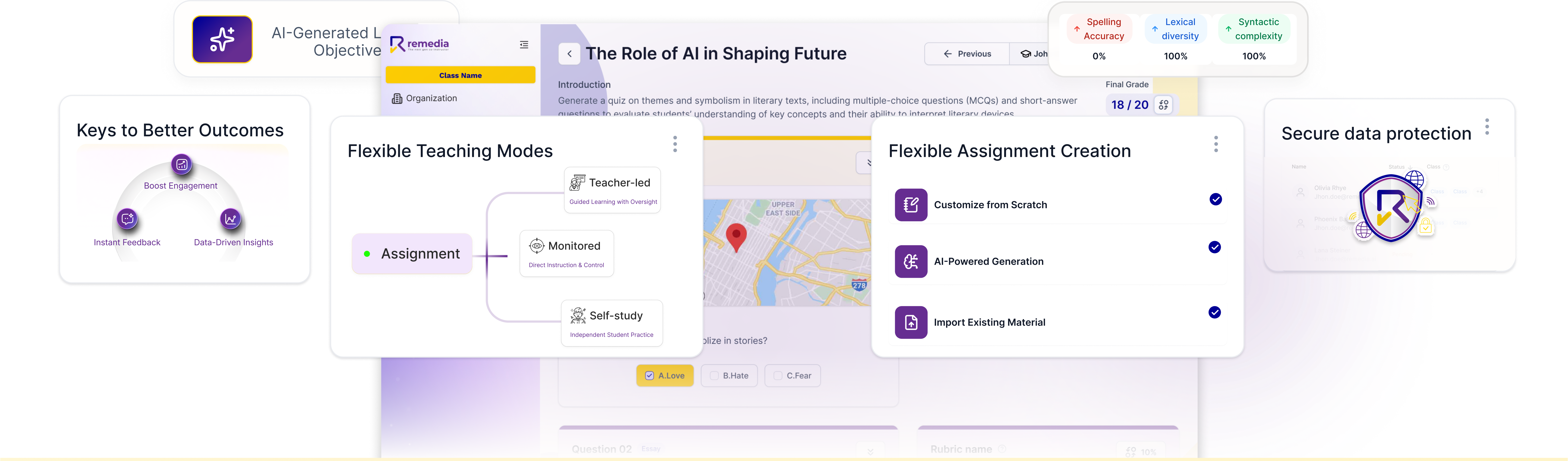 Comprehensive platform for content creation, real-time feedback, and actionable insights in education